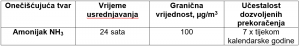 amini-granice