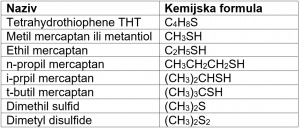 merkaptani