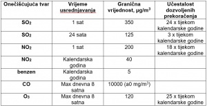 plinovi-ostali-granice